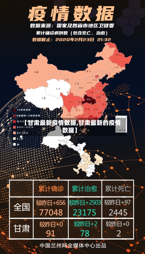 【甘肃最新疫情数据,甘肃最新的疫情数据】-第2张图片