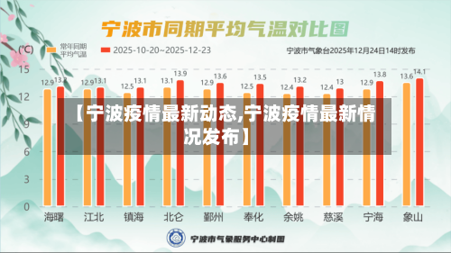 【宁波疫情最新动态,宁波疫情最新情况发布】
