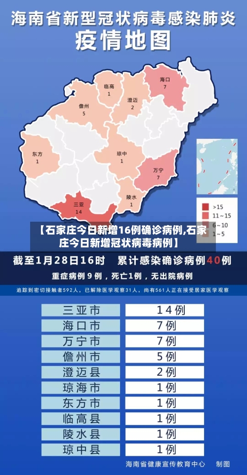 【石家庄今日新增16例确诊病例,石家庄今日新增冠状病毒病例】