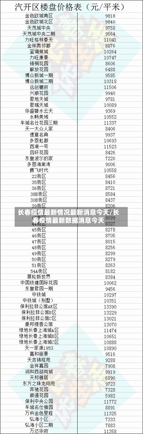 长春疫情最新情况最新消息今天/长春疫情最新数据消息今天-第2张图片