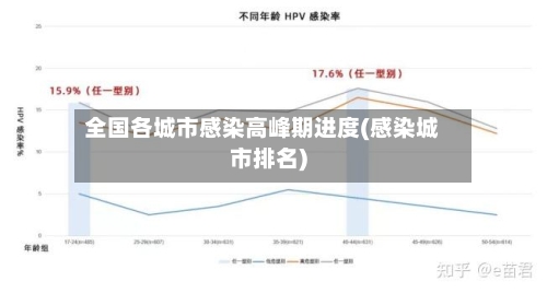 全国各城市感染高峰期进度(感染城市排名)
