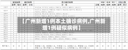 【广州新增1例本土确诊病例,广州新增1例疑似病例】-第2张图片