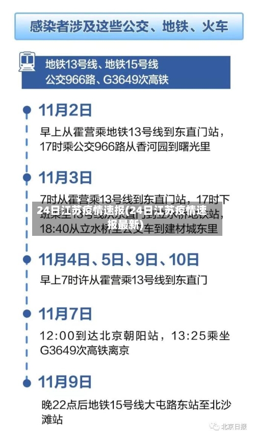 24日江苏疫情速报(24日江苏疫情速报最新)-第2张图片