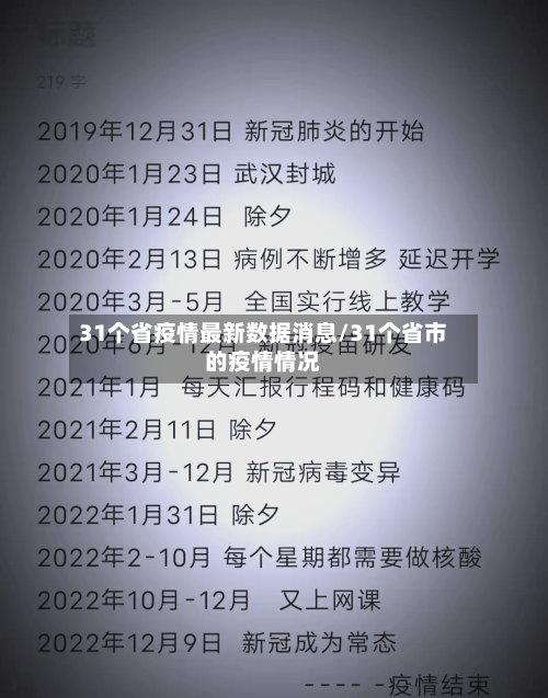 31个省疫情最新数据消息/31个省市的疫情情况