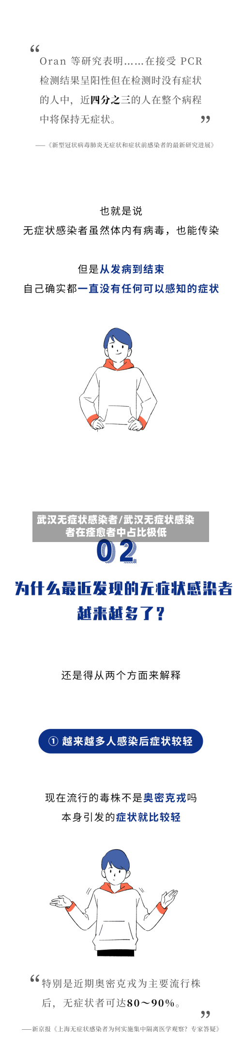 武汉无症状感染者/武汉无症状感染者在痊愈者中占比极低-第3张图片