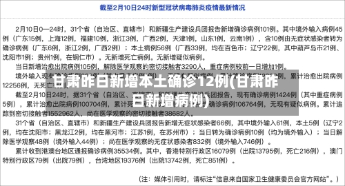 甘肃昨日新增本土确诊12例(甘肃昨日新增病例)-第2张图片