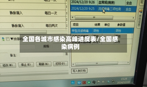 全国各城市感染高峰进度表/全国感染病例-第2张图片