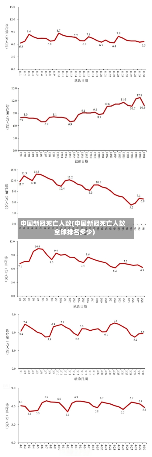 中国新冠死亡人数(中国新冠死亡人数全球排名多少)-第2张图片