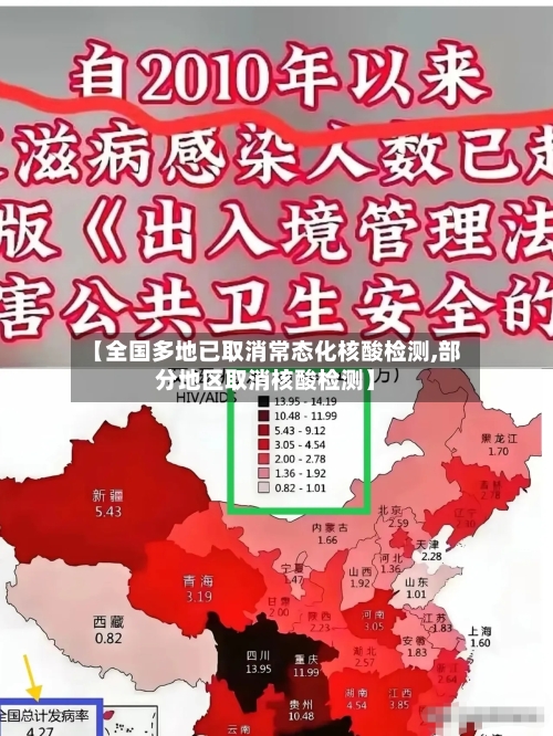 【全国多地已取消常态化核酸检测,部分地区取消核酸检测】