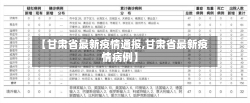【甘肃省最新疫情通报,甘肃省最新疫情病例】
