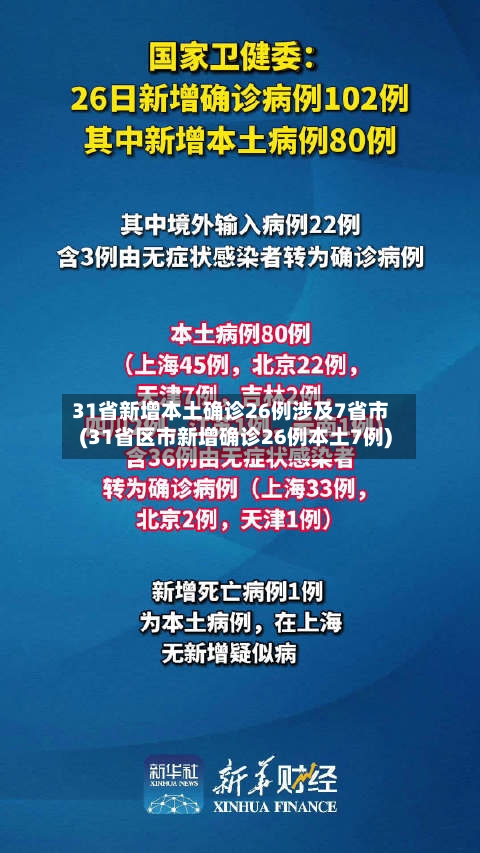31省新增本土确诊26例涉及7省市(31省区市新增确诊26例本土7例)-第2张图片