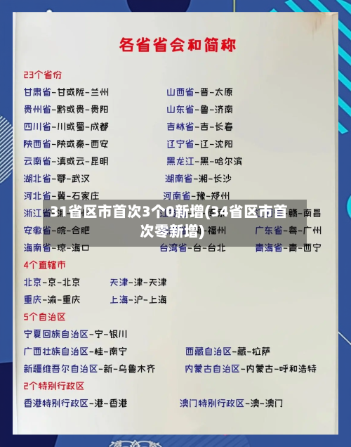 31省区市首次3个0新增(34省区市首次零新增)