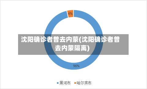 沈阳确诊者曾去内蒙(沈阳确诊者曾去内蒙隔离)