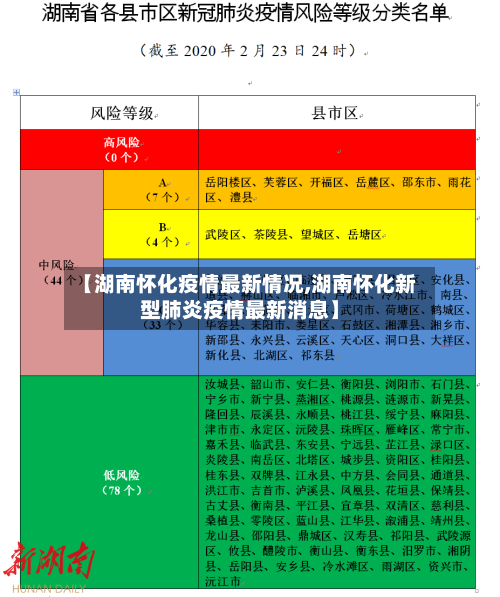 【湖南怀化疫情最新情况,湖南怀化新型肺炎疫情最新消息】-第2张图片