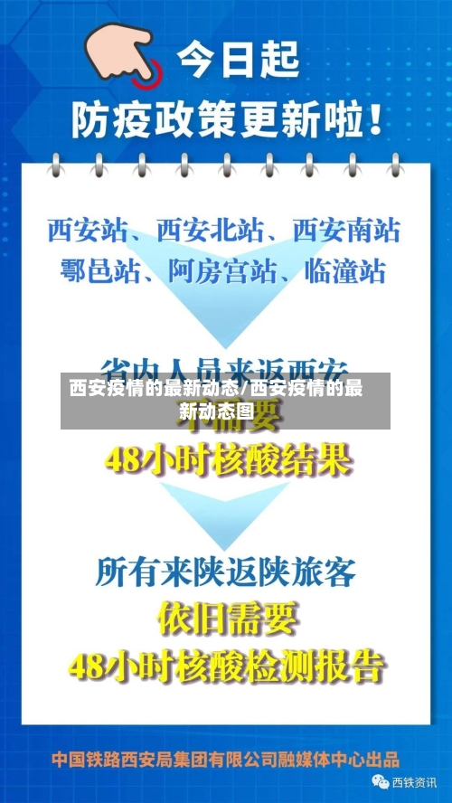 西安疫情的最新动态/西安疫情的最新动态图-第2张图片