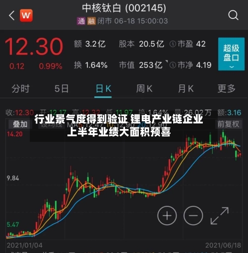 行业景气度得到验证 锂电产业链企业上半年业绩大面积预喜