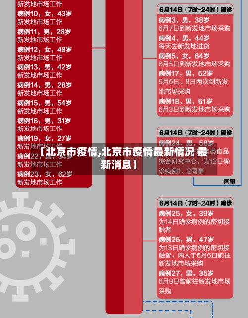 【北京市疫情,北京市疫情最新情况 最新消息】-第2张图片