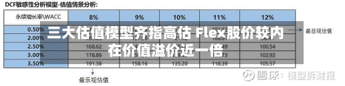 三大估值模型齐指高估 Flex股价较内在价值溢价近一倍