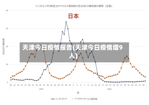 天津今日疫情报告(天津今日疫情增9人)