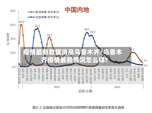 疫情最新数据消息乌鲁木齐/乌鲁木齐疫情最新情况怎么样?