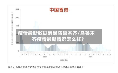 疫情最新数据消息乌鲁木齐/乌鲁木齐疫情最新情况怎么样?-第2张图片