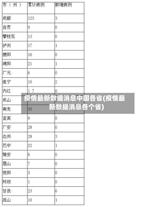 疫情最新数据消息中国各省(疫情最新数据消息各个省)