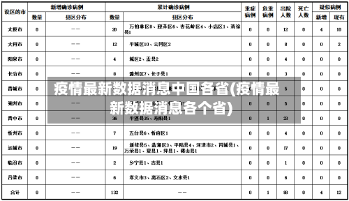 疫情最新数据消息中国各省(疫情最新数据消息各个省)-第3张图片