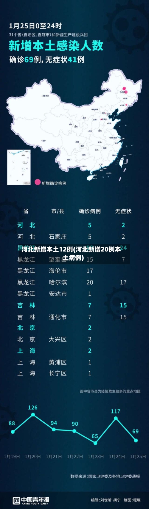 河北新增本土12例(河北新增20例本土病例)-第3张图片