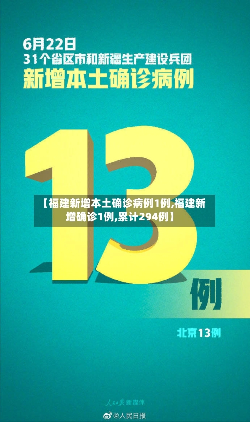 【福建新增本土确诊病例1例,福建新增确诊1例,累计294例】
