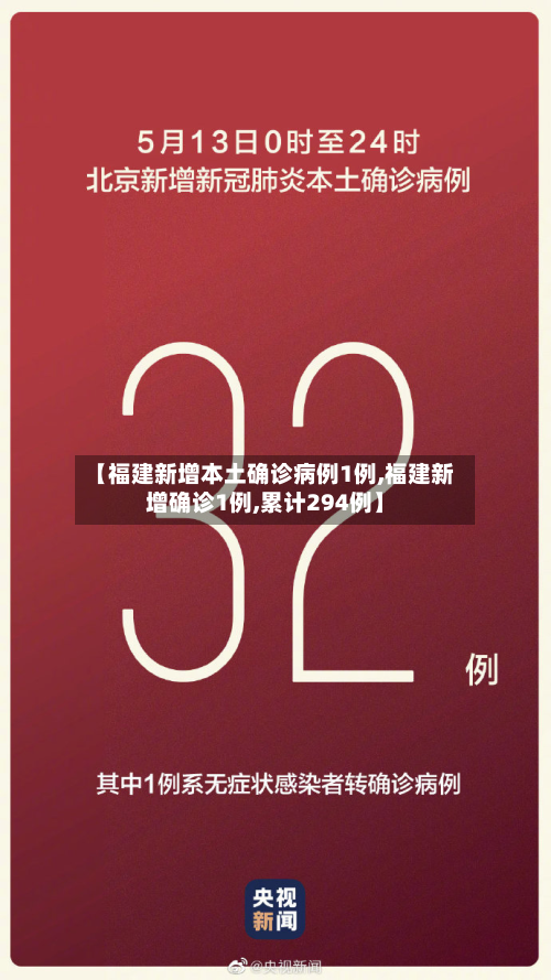 【福建新增本土确诊病例1例,福建新增确诊1例,累计294例】-第3张图片