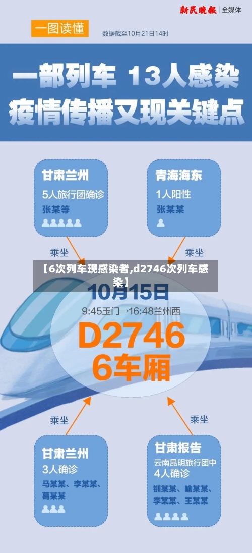 【6次列车现感染者,d2746次列车感染】