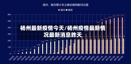 杨州最新疫情今天/杨州疫情最新情况最新消息昨天-第3张图片