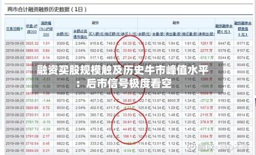 融资买股规模触及历史牛市峰值水平：后市信号极度看空