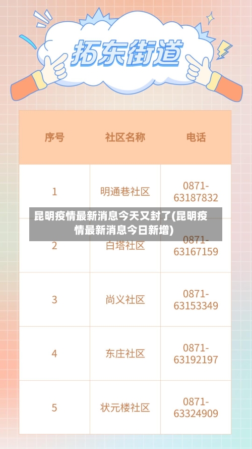 昆明疫情最新消息今天又封了(昆明疫情最新消息今日新增)