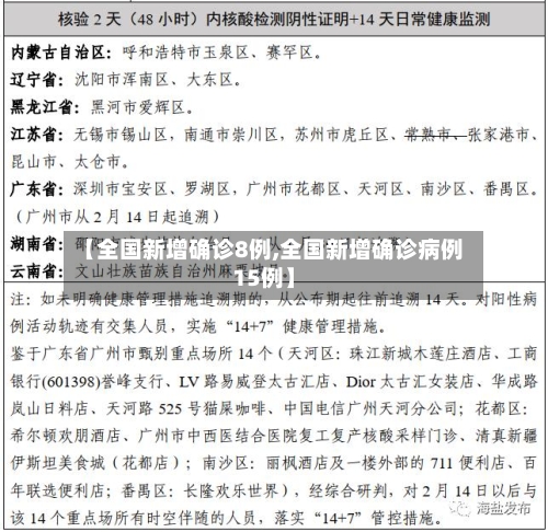 【全国新增确诊8例,全国新增确诊病例15例】