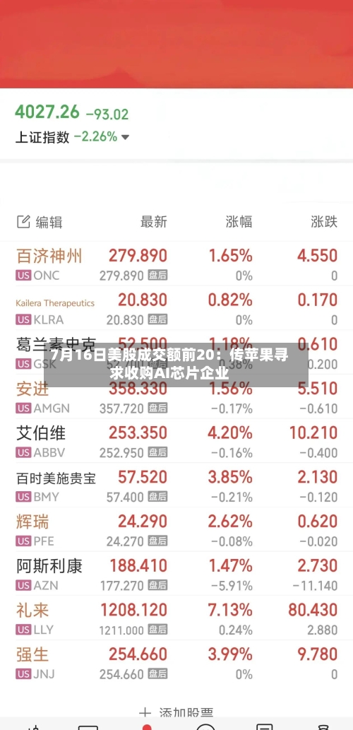 7月16日美股成交额前20：传苹果寻求收购AI芯片企业-第2张图片