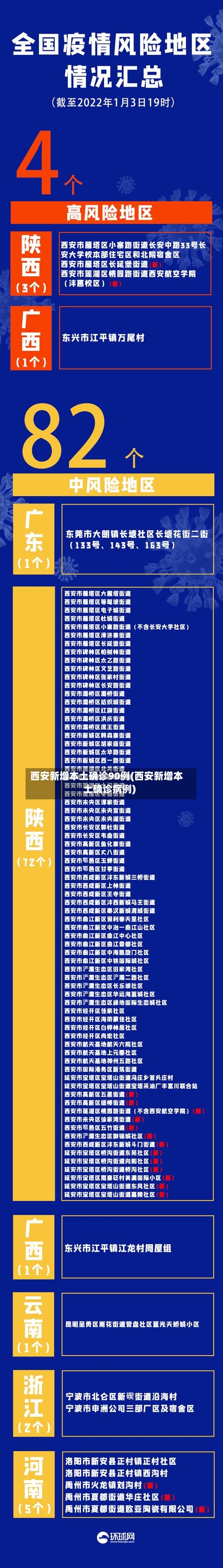 西安新增本土确诊90例(西安新增本土确诊病例)-第2张图片