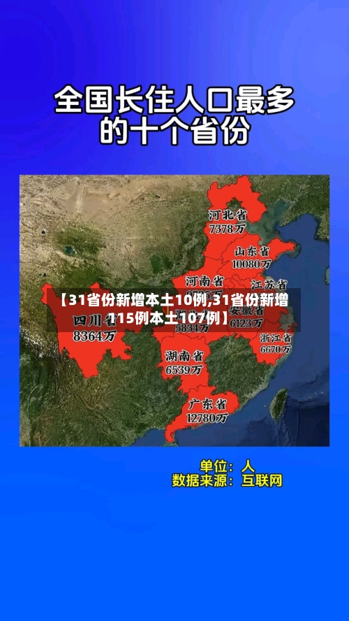 【31省份新增本土10例,31省份新增115例本土107例】