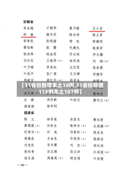 【31省份新增本土10例,31省份新增115例本土107例】-第2张图片