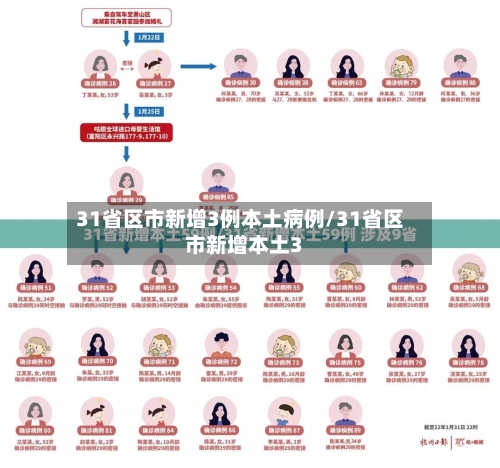 31省区市新增3例本土病例/31省区市新增本土3
