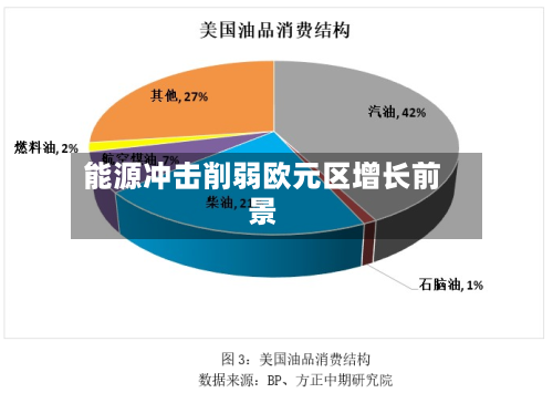能源冲击削弱欧元区增长前景-第2张图片
