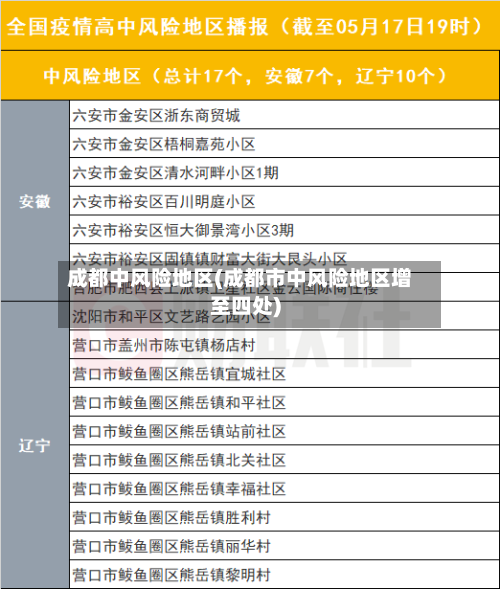成都中风险地区(成都市中风险地区增至四处)
