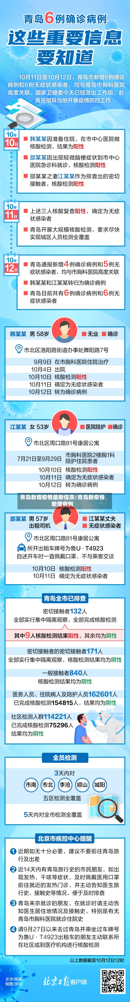 青岛新增疫情最新信息/青岛新疫情新增病例-第2张图片