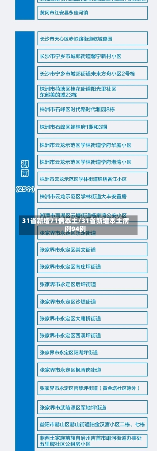 31省新增71例本土/31省新增本土病例94例-第3张图片