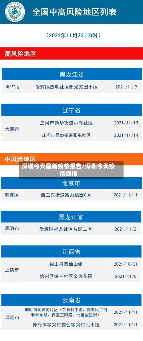 深圳今天最新疫情报告/深圳今天疫情通报-第3张图片