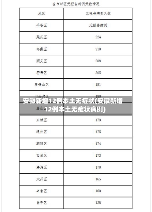 安徽新增12例本土无症状(安徽新增12例本土无症状病例)