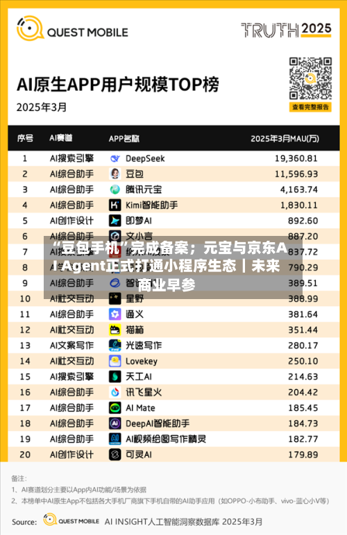 “豆包手机”完成备案；元宝与京东AI Agent正式打通小程序生态｜未来商业早参-第2张图片