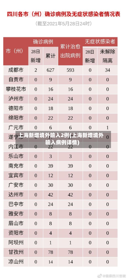 上海新增境外输入2例(上海新增境外输入病例详情)