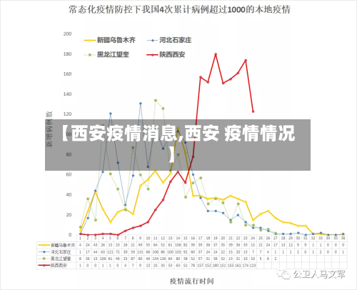 【西安疫情消息,西安 疫情情况】-第2张图片