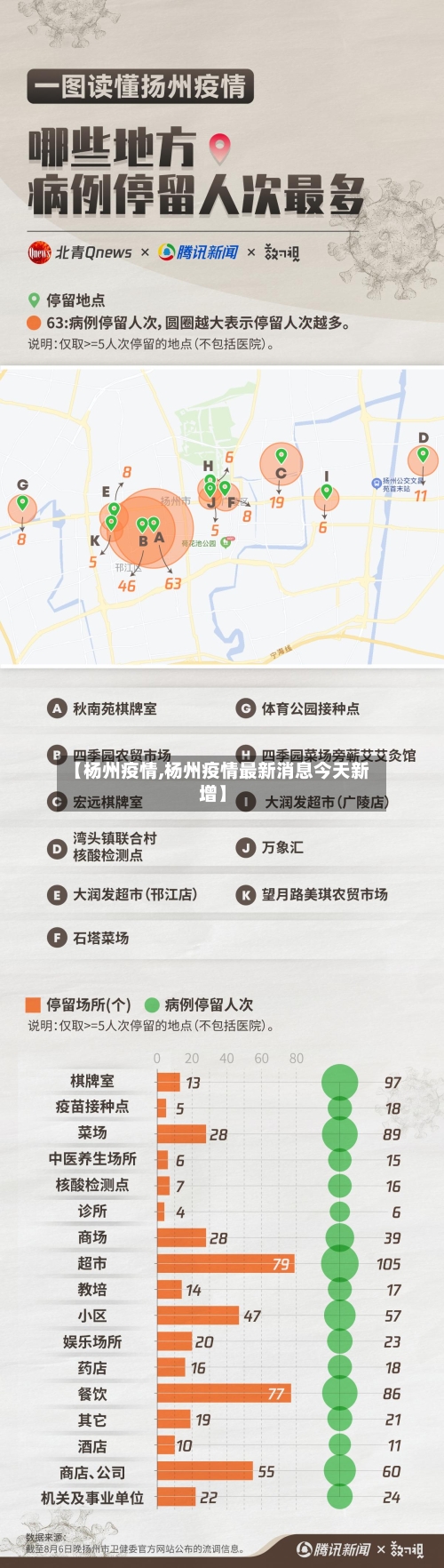 【杨州疫情,杨州疫情最新消息今天新增】-第2张图片